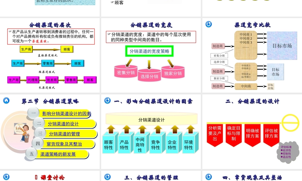 13章 分销策略.ppt