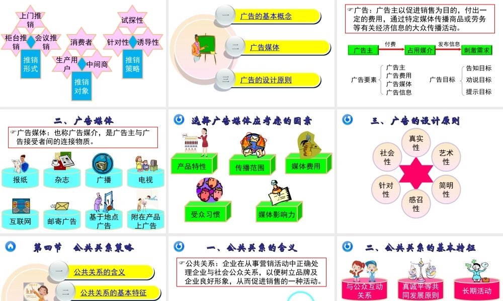 14章 促销策略.ppt