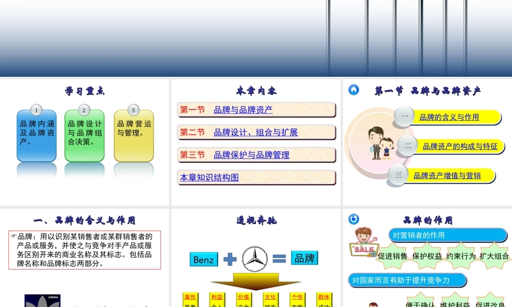 11章 品牌策略.ppt