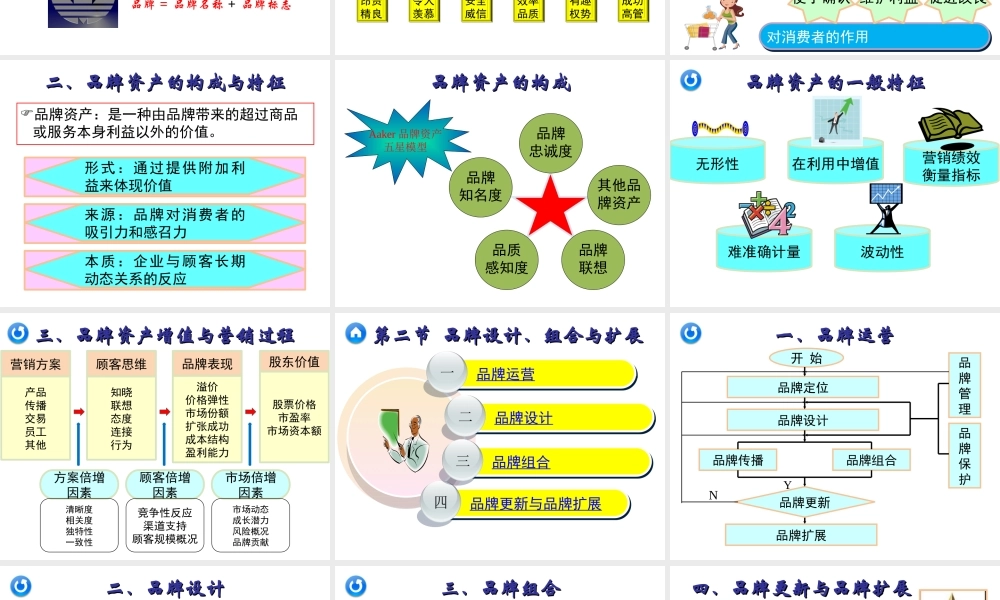 11章 品牌策略.ppt