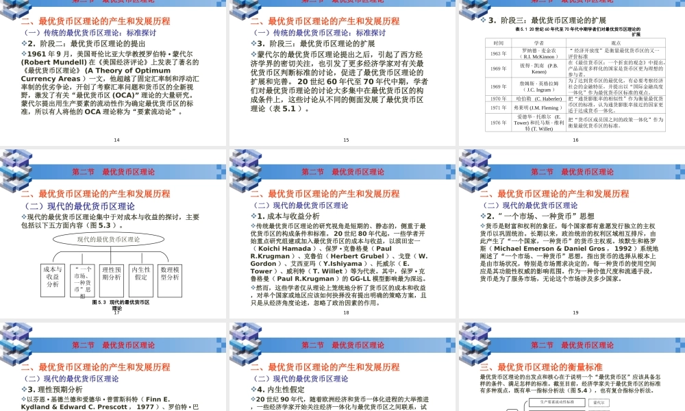 ch5区域货币合作.ppt