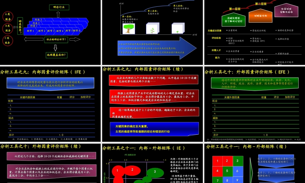 麦肯锡 工具与方法 概述与基本框架.ppt