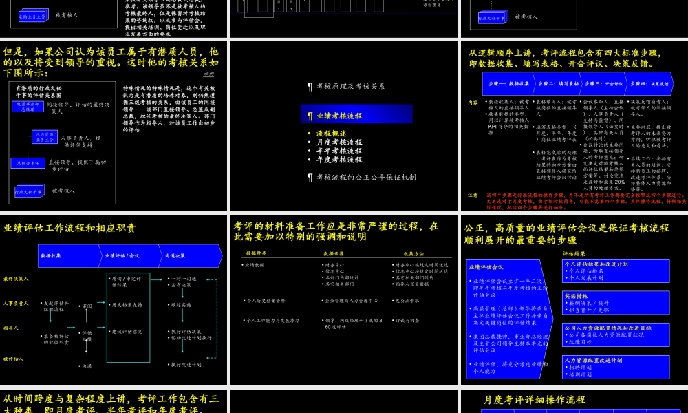 麦肯锡－激励考核流程培训教材(1).ppt