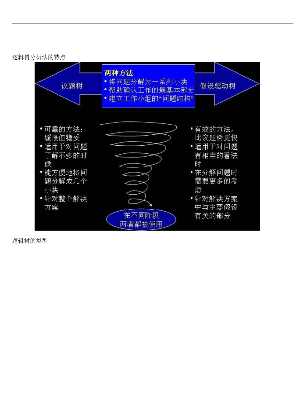麦肯锡逻辑树分析法.doc_第3页
