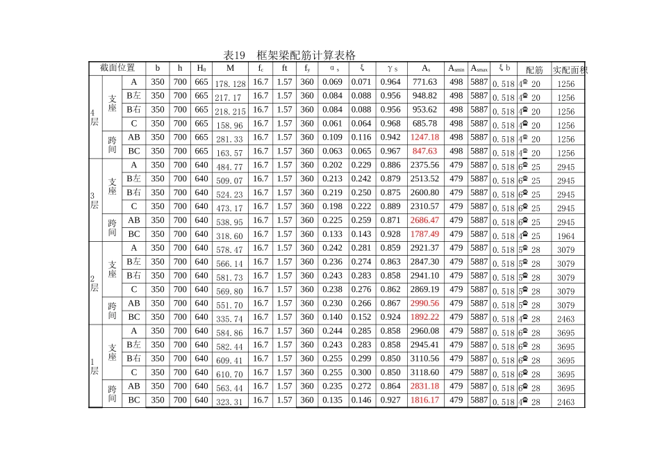 表19 梁配筋计算表格00.xls_第1页
