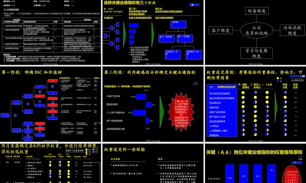 麦肯锡-业绩管理手册.PPT