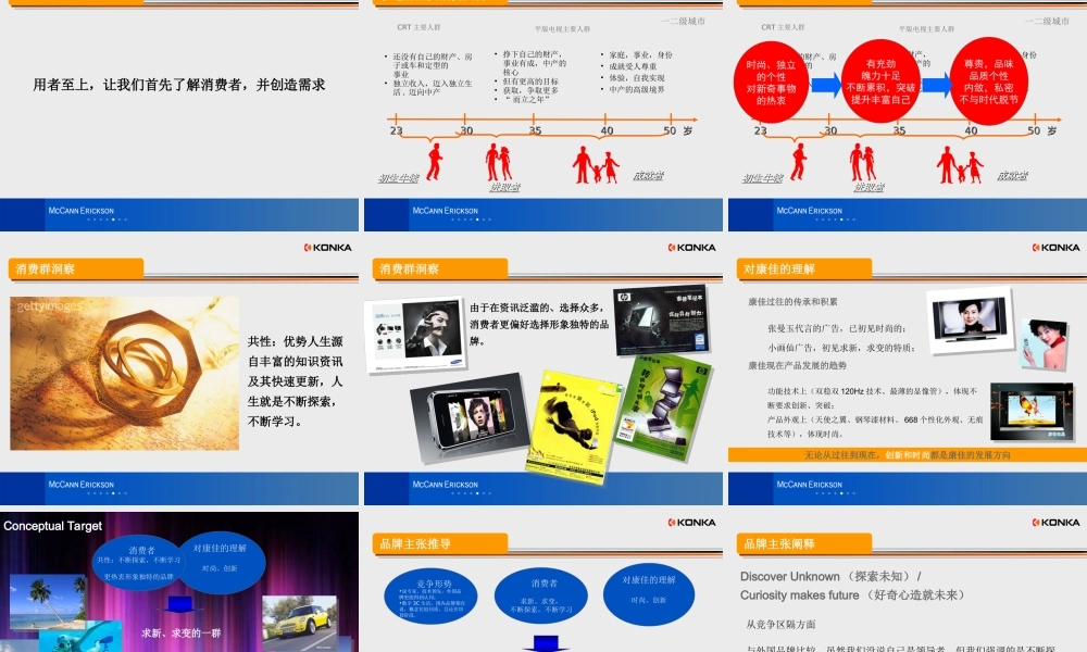 麦肯：康佳奥运营销1022.ppt