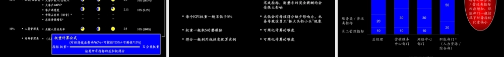 麦肯锡业绩管理 概述与基本框架.ppt