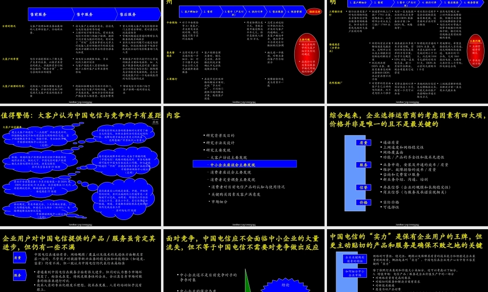 麦肯锡 中国电信产品与服务市场细(1).ppt