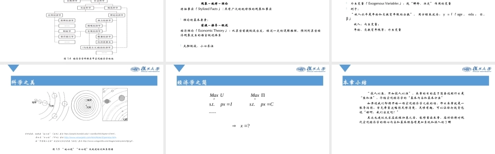 Ch1 宏观经济学导论.pptx