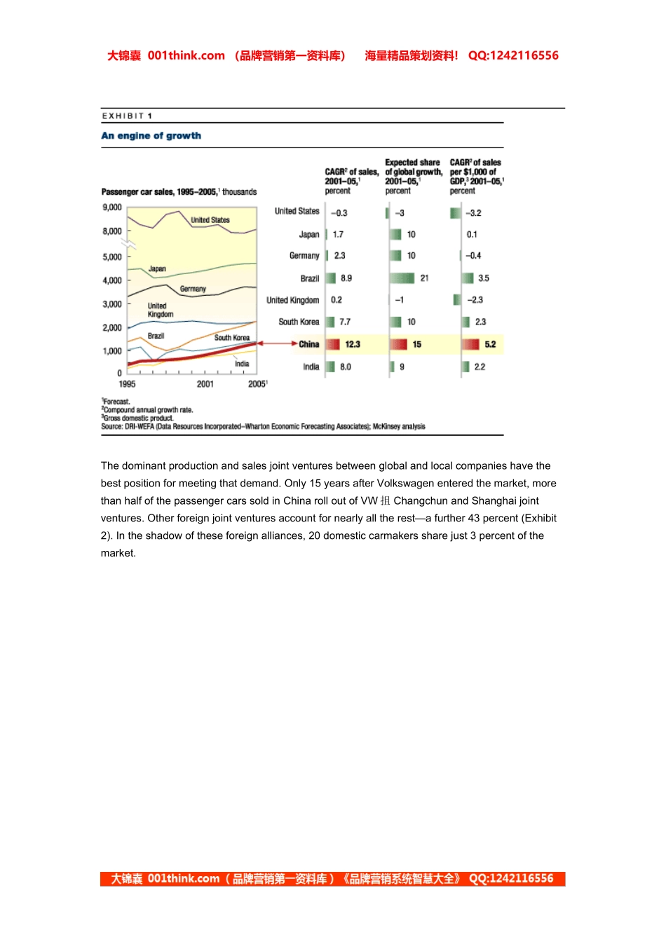 麦肯锡对中国汽车的新视角(2).doc_第2页