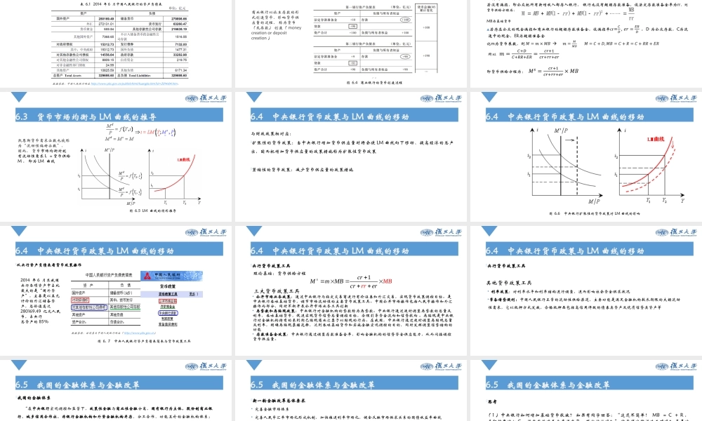 Ch6 货币市场均衡与LM曲线.pptx