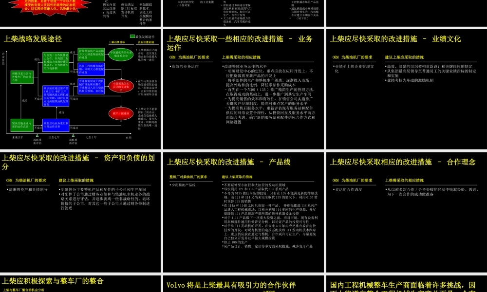 上柴制定制胜的公司战略(1).ppt