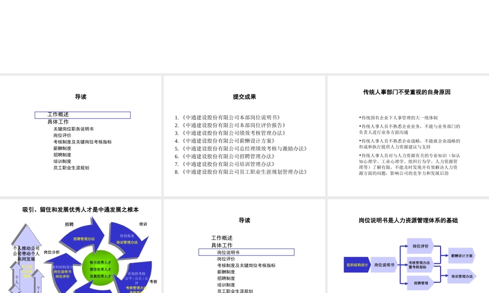 某建设公司人力资源管理设计方案.ppt