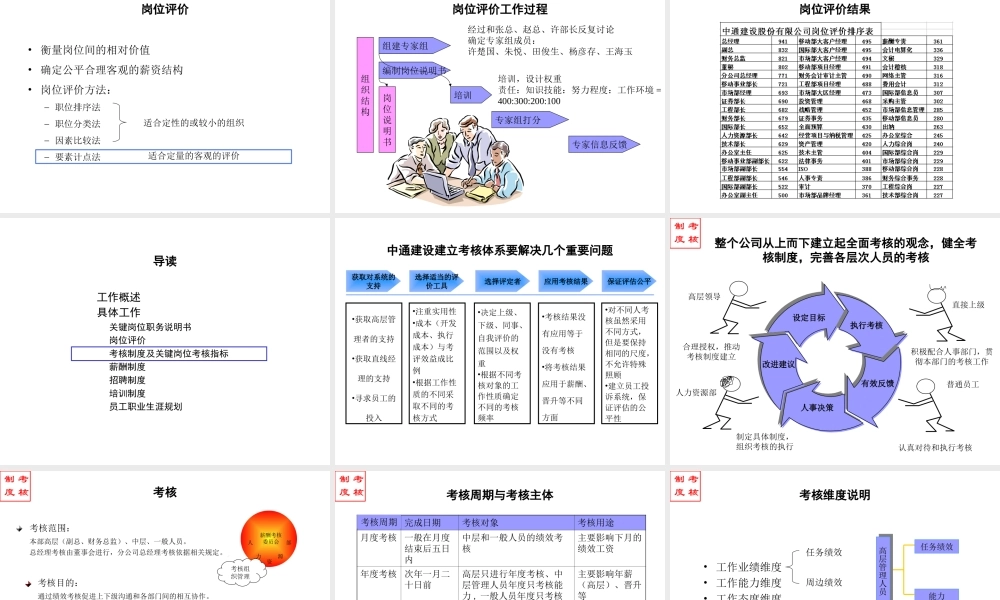 某建设公司人力资源管理设计方案.ppt