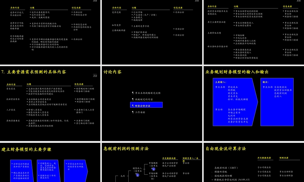 麦肯锡－战略规划模板.ppt