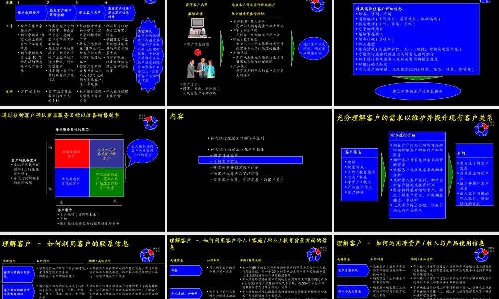 麦肯锡 中信实业银行私人银行经理(1).PPT