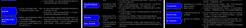 麦肯锡 中信实业银行私人银行经理(1).PPT