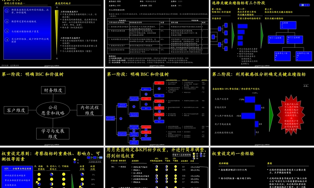 麦肯锡__著名九大手册之五.ppt