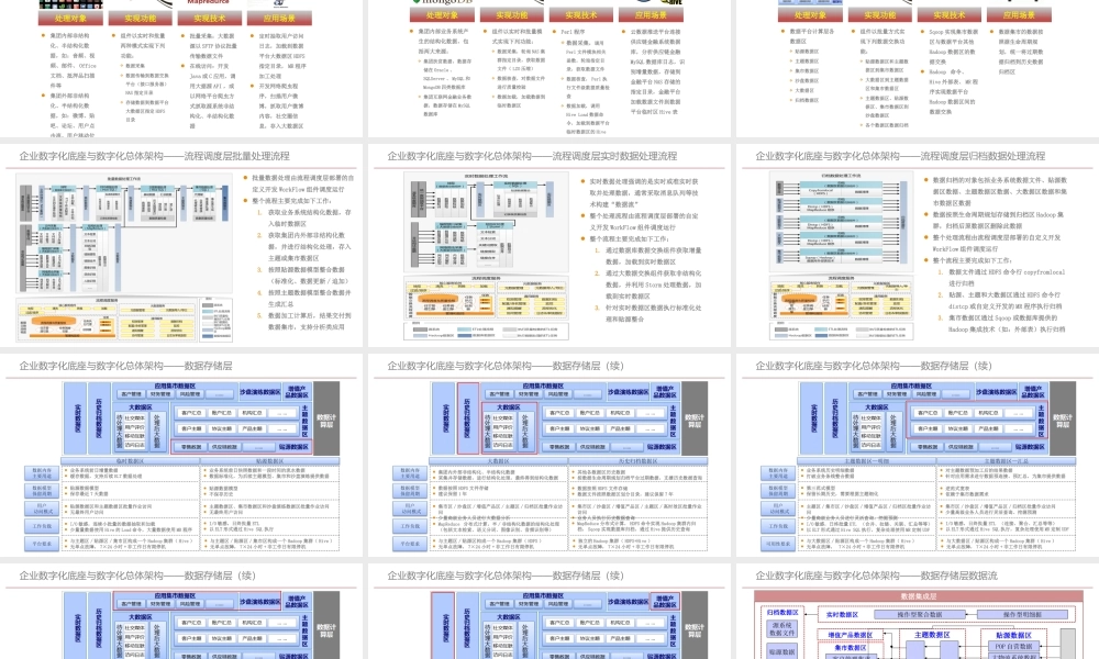 企业数字化底座与数字化转型方案.pptx