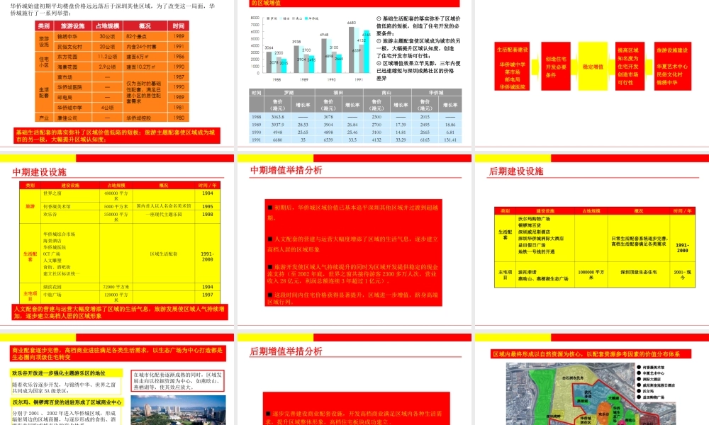 深圳华侨城案例研究939225276.ppt