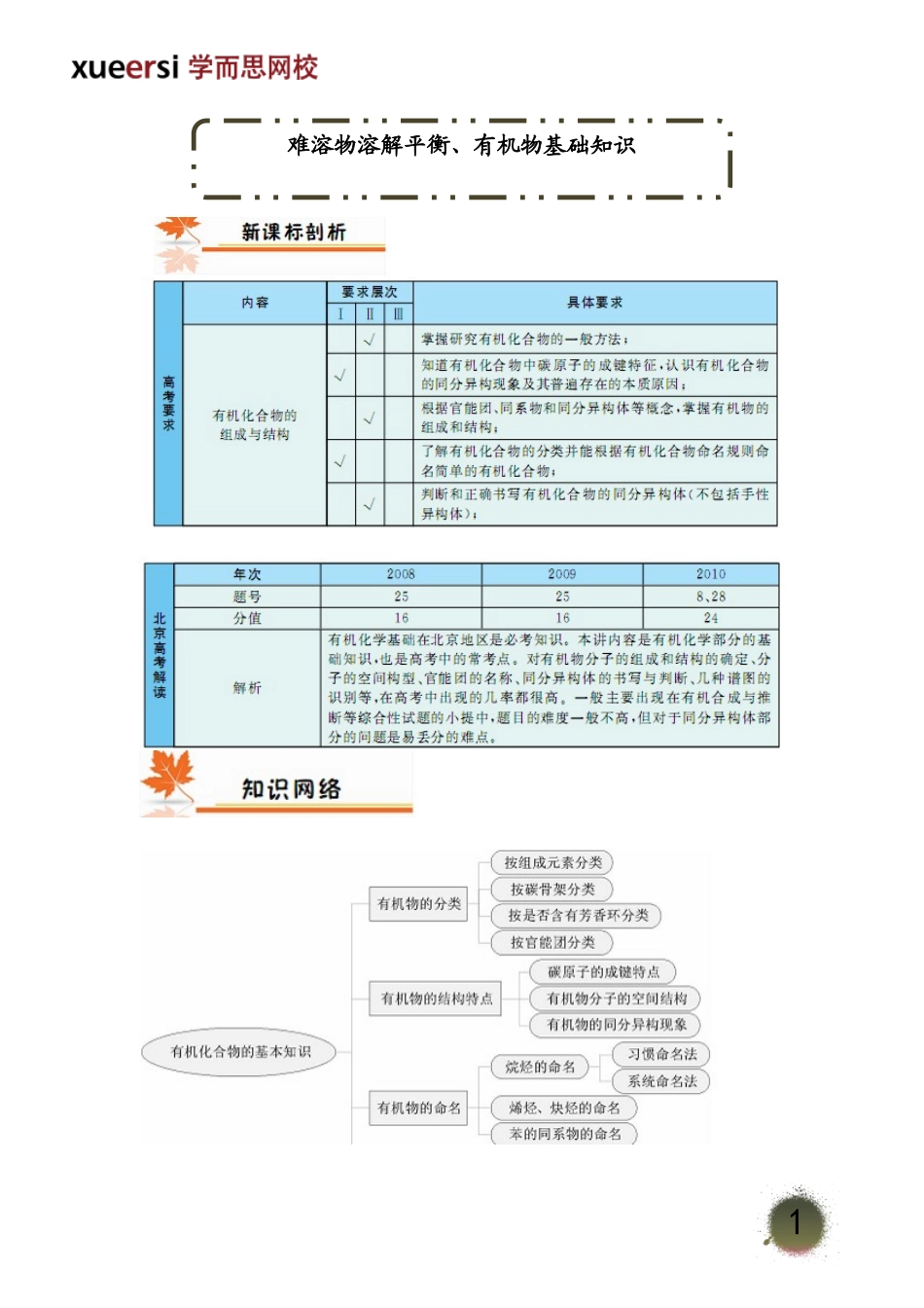 难溶物溶解平衡、有机物基础知识（上）(1).doc_第1页