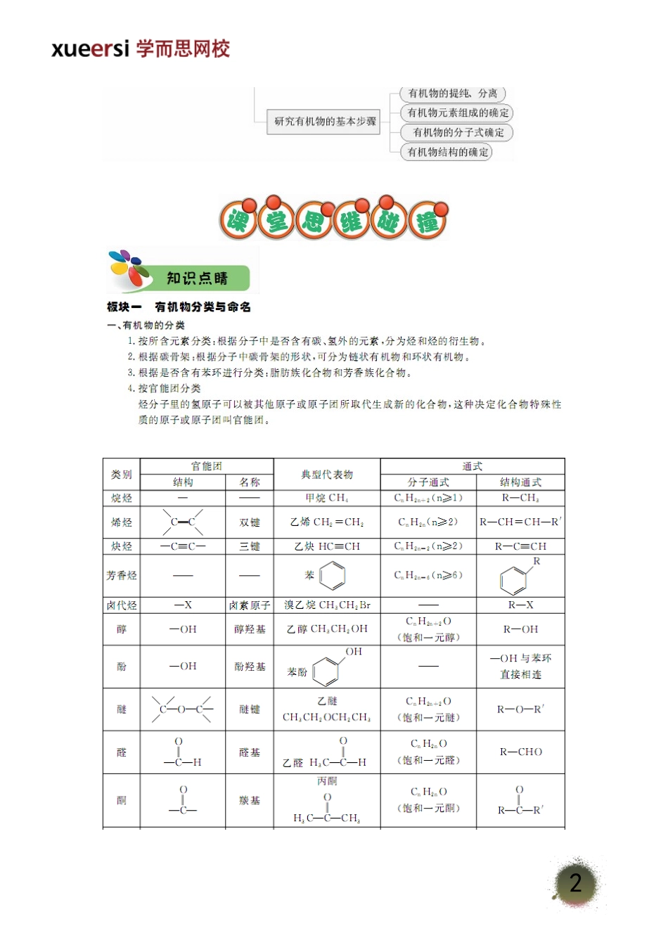 难溶物溶解平衡、有机物基础知识（上）(1).doc_第2页