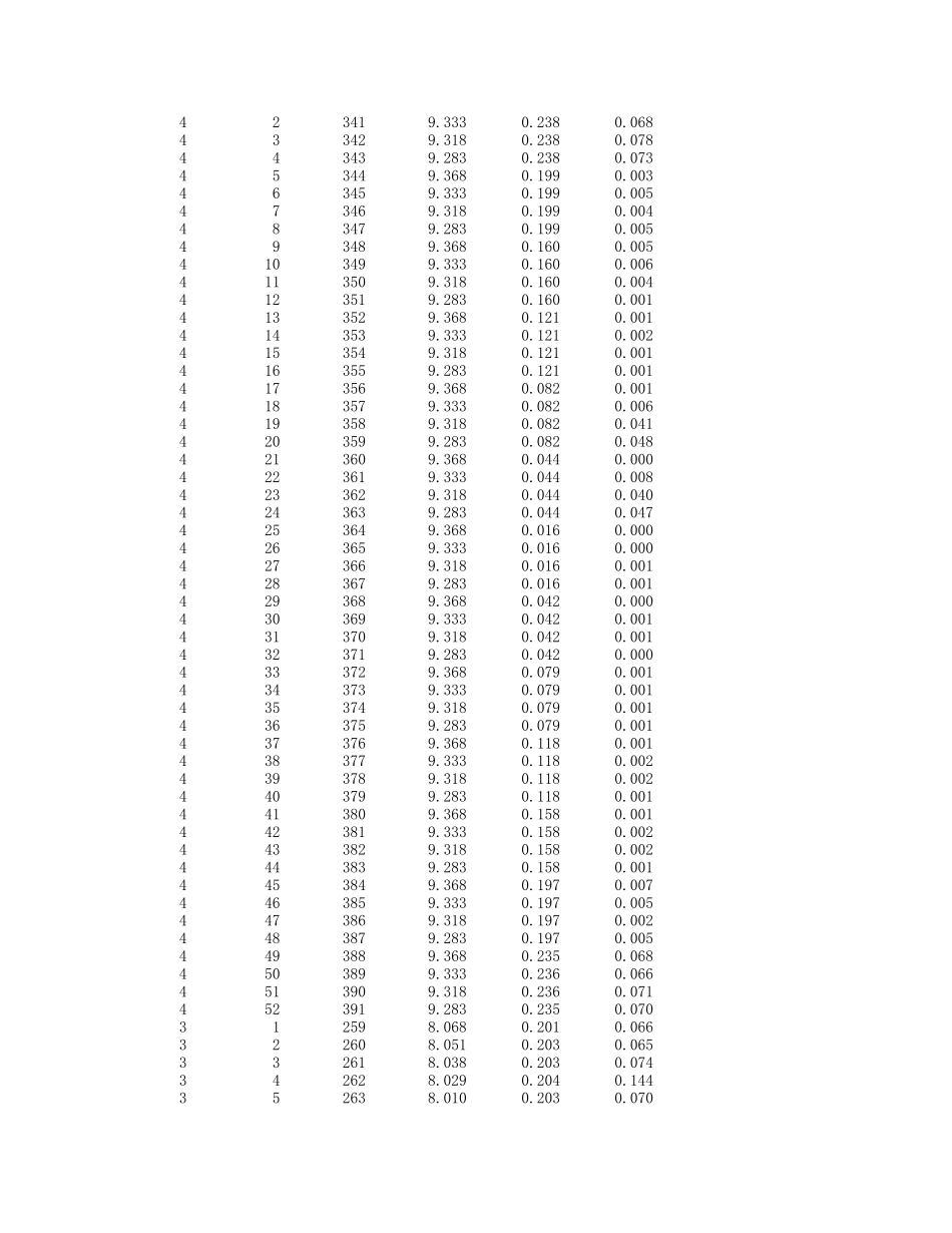 WDISP.OUT.doc_第3页