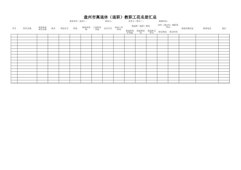盘州市2018年春季教职工花名册 (以此为准)幼儿园.xls_第1页