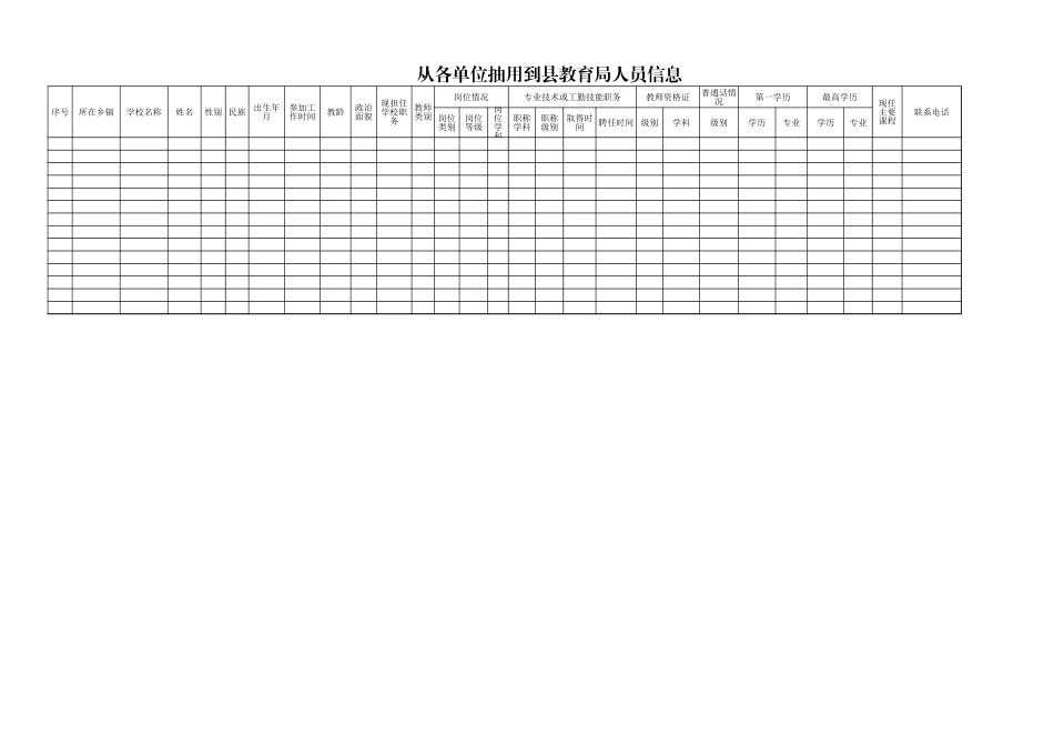 盘州市2018年春季教职工花名册 (以此为准)幼儿园.xls_第2页