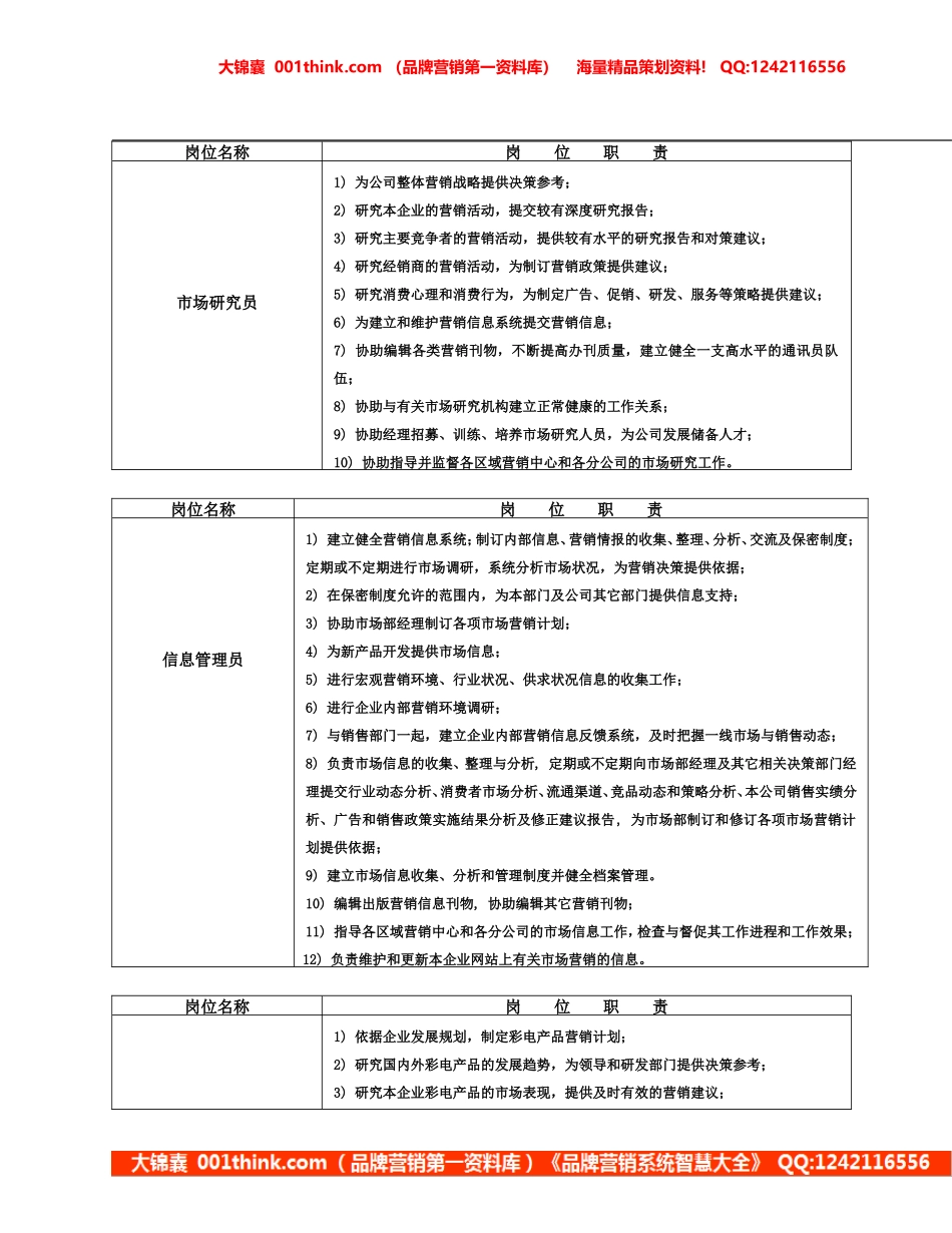 市场部岗位设置.doc_第2页
