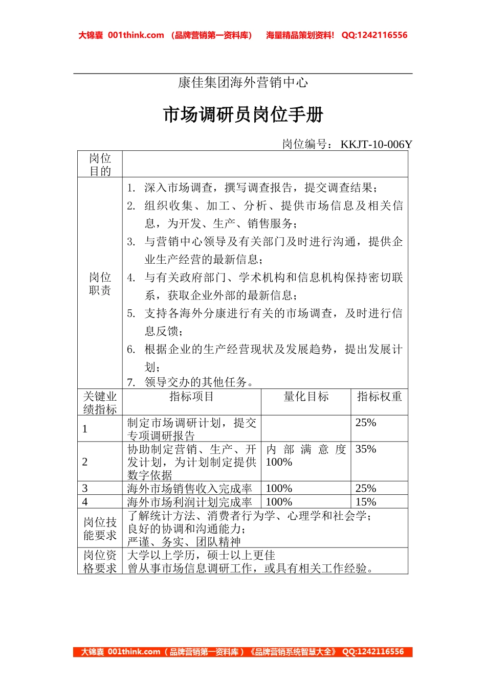 市场调研员岗位手册(3).doc_第1页