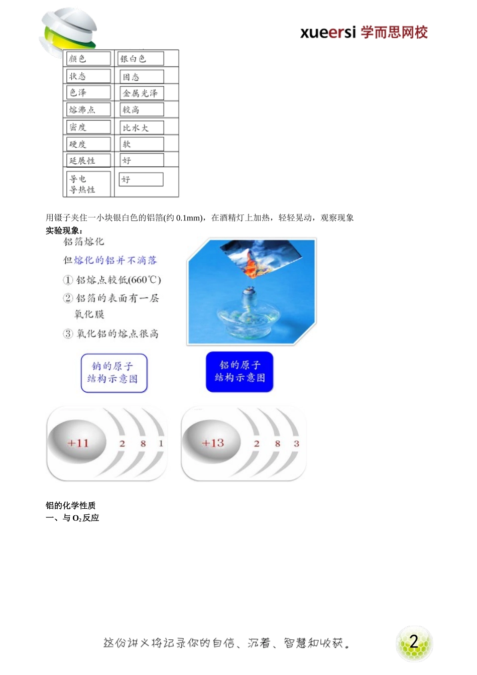 铝和铝的化合物.doc_第2页