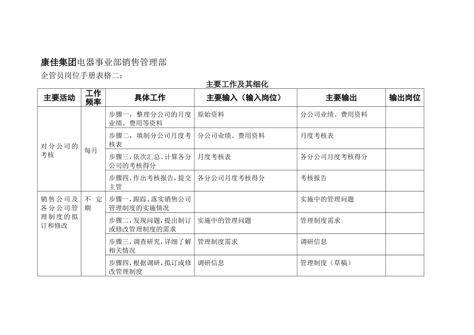 企管员岗位手册表格二(1).doc_第1页