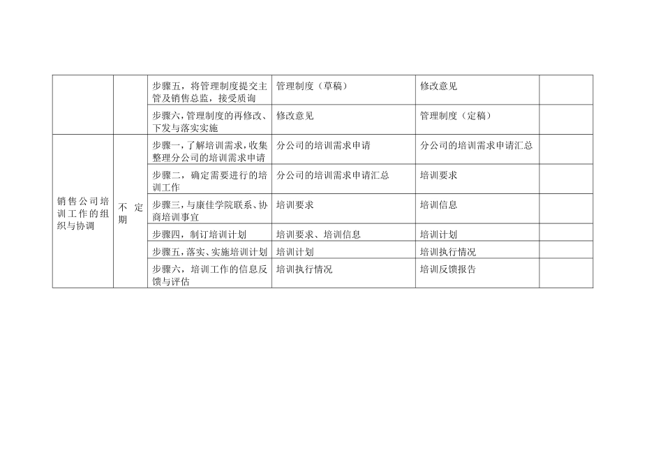 企管员岗位手册表格二(1).doc_第2页
