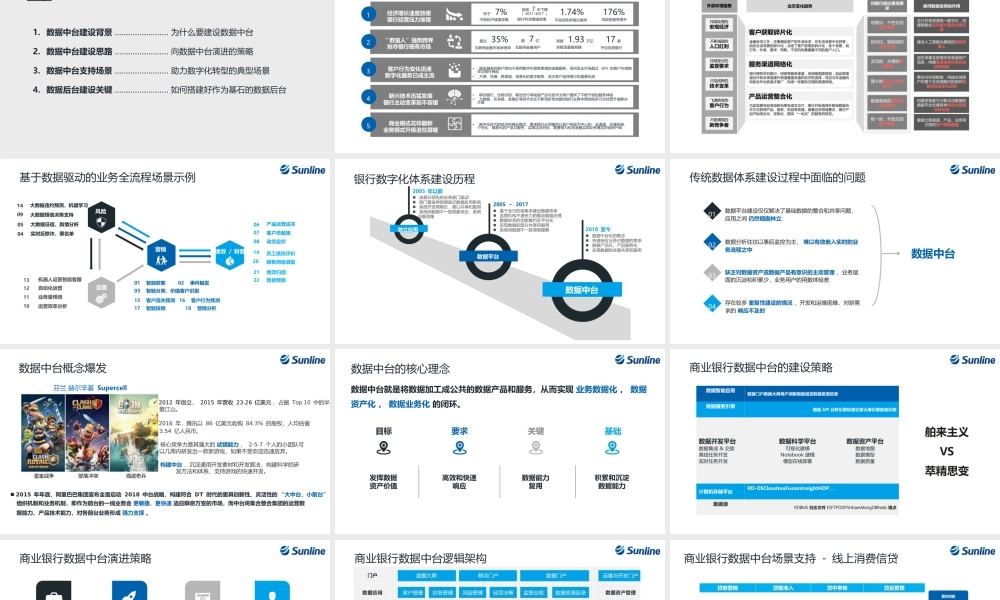 数据中台助力银行数字化转型(1).pptx