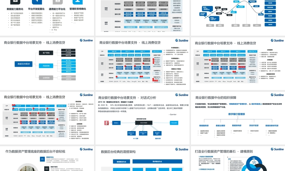 数据中台助力银行数字化转型(1).pptx