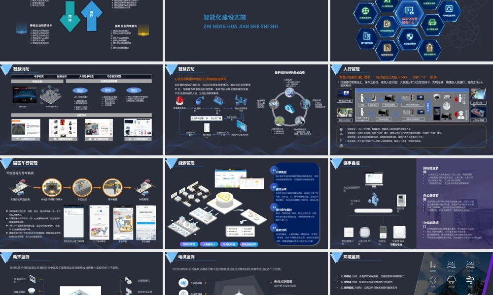 数字化智慧园区建设实施.pptx