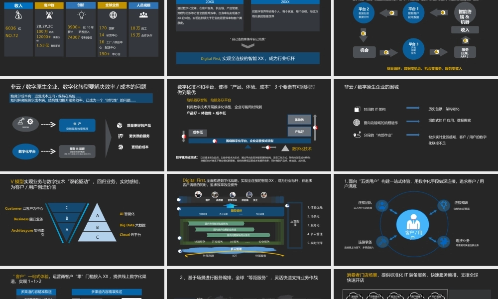 数字化转型双轮驱动规划方案(1).pptx