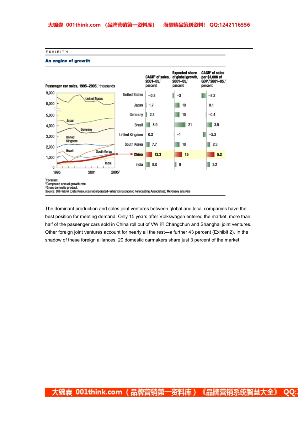 麦肯锡对中国汽车的新视角(3).doc_第2页