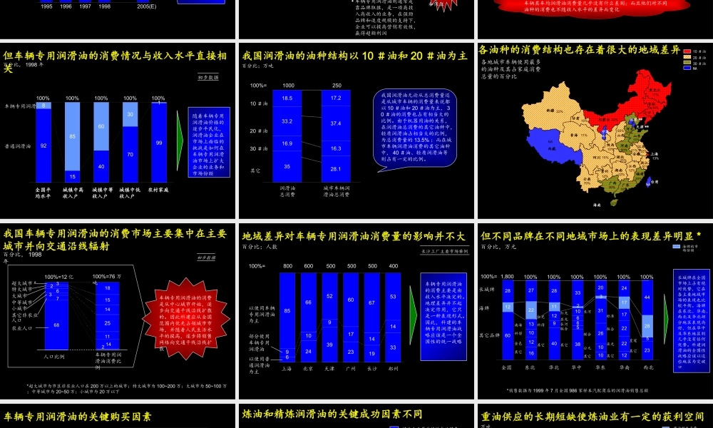 麦肯锡－润滑油业务战略.ppt