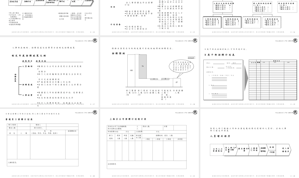 上海产险招聘手册.ppt