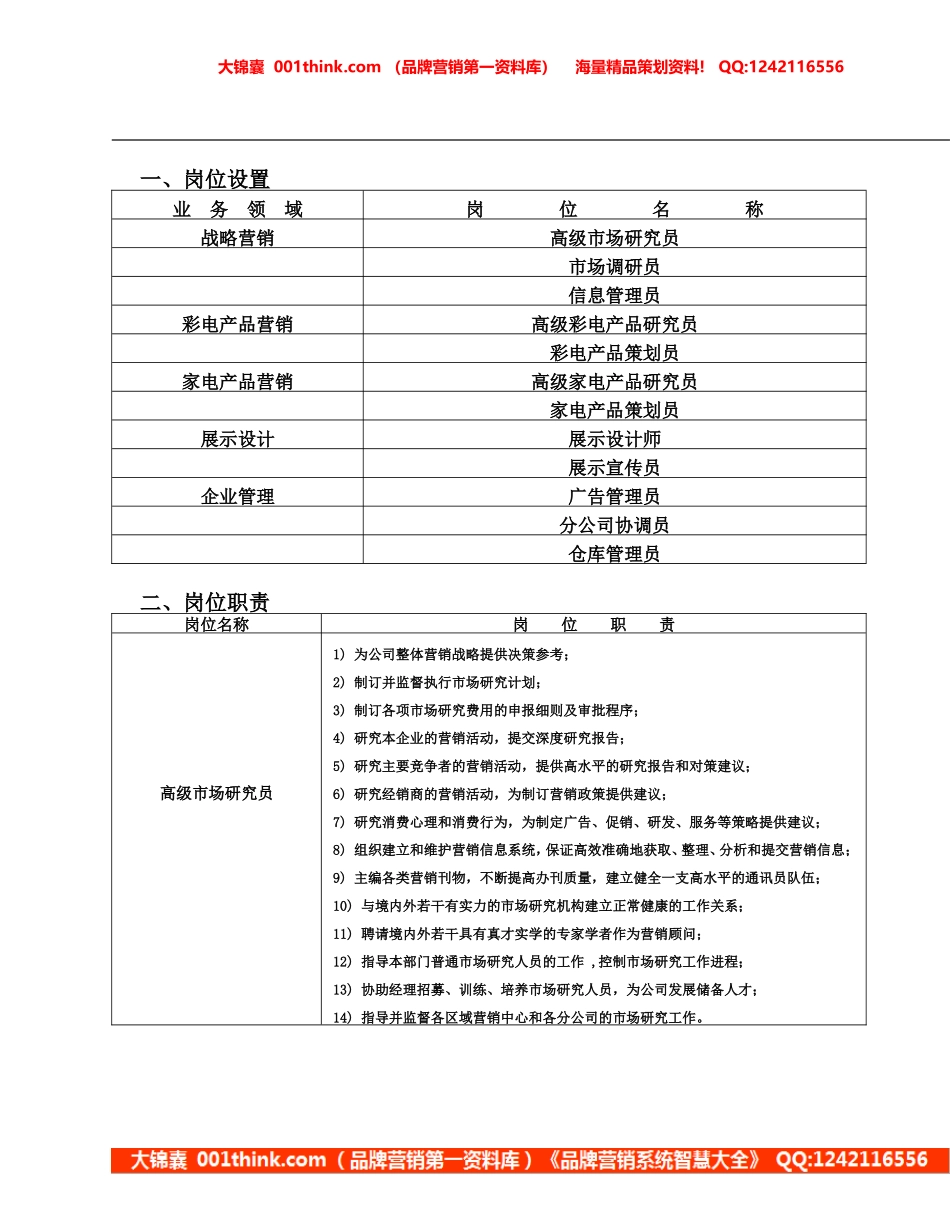 市场部岗位设置(2).doc_第1页