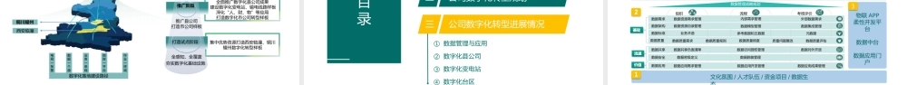 某电网数字化转型规划与实践解决方案.pptx