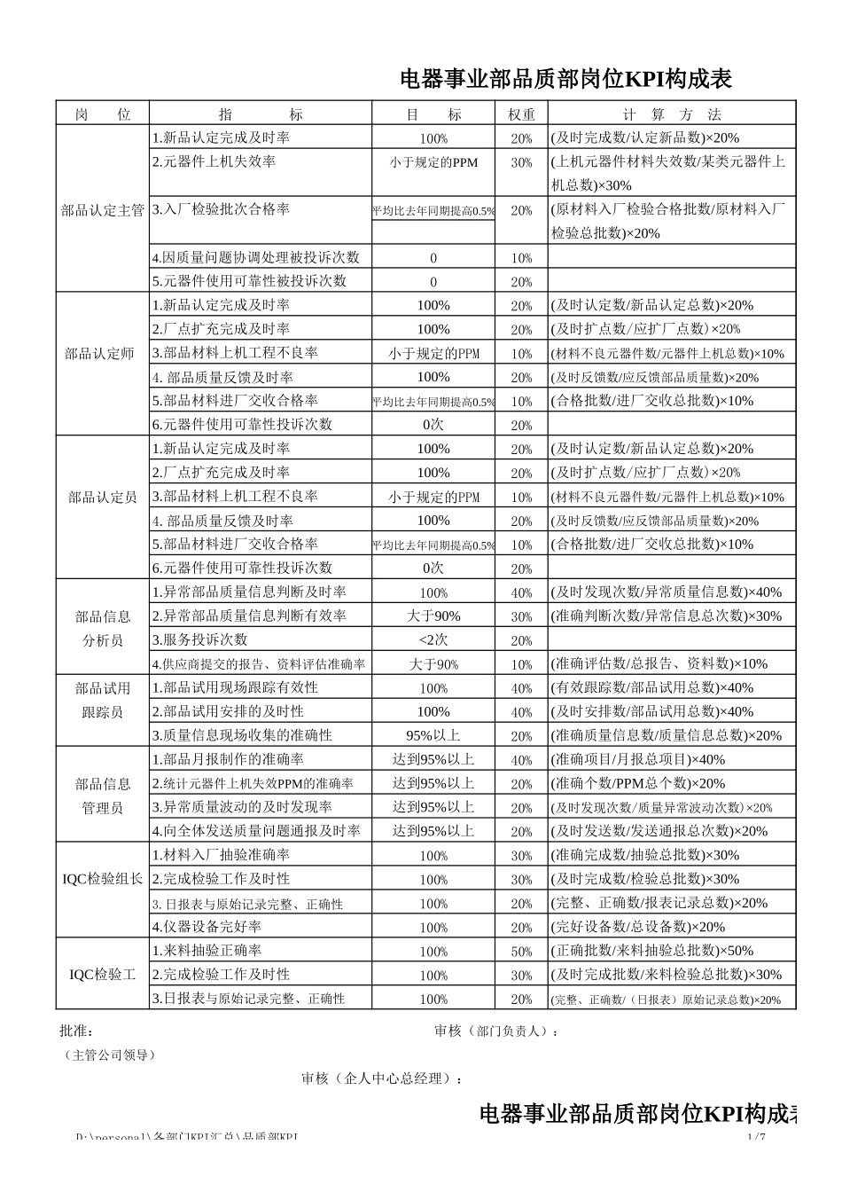 品质部KPI(1).xls_第1页