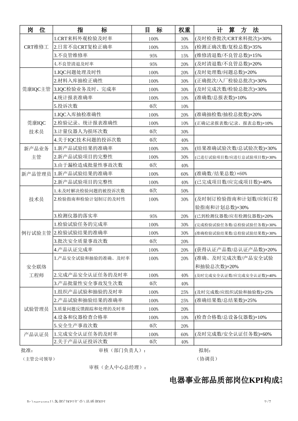 品质部KPI(1).xls_第2页