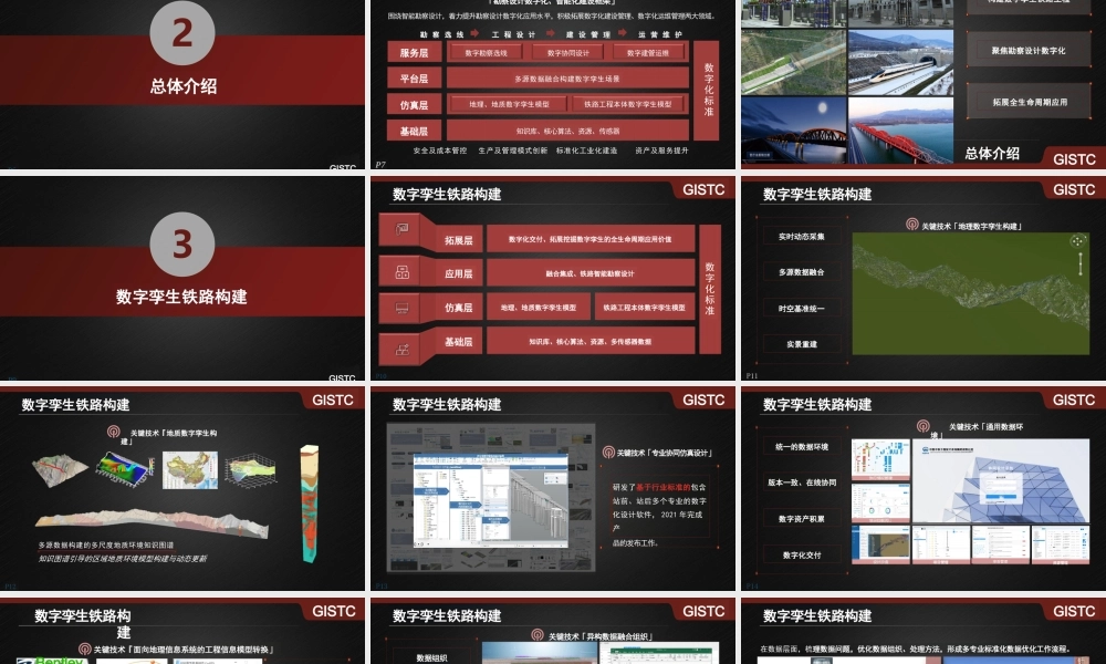 数字孪生铁路应用实践.pptx