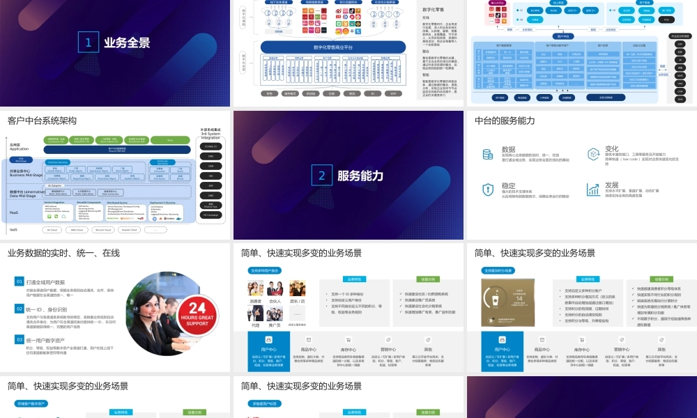 企业数字化商业平台客户中台解决方案【36页PPT】.pptx