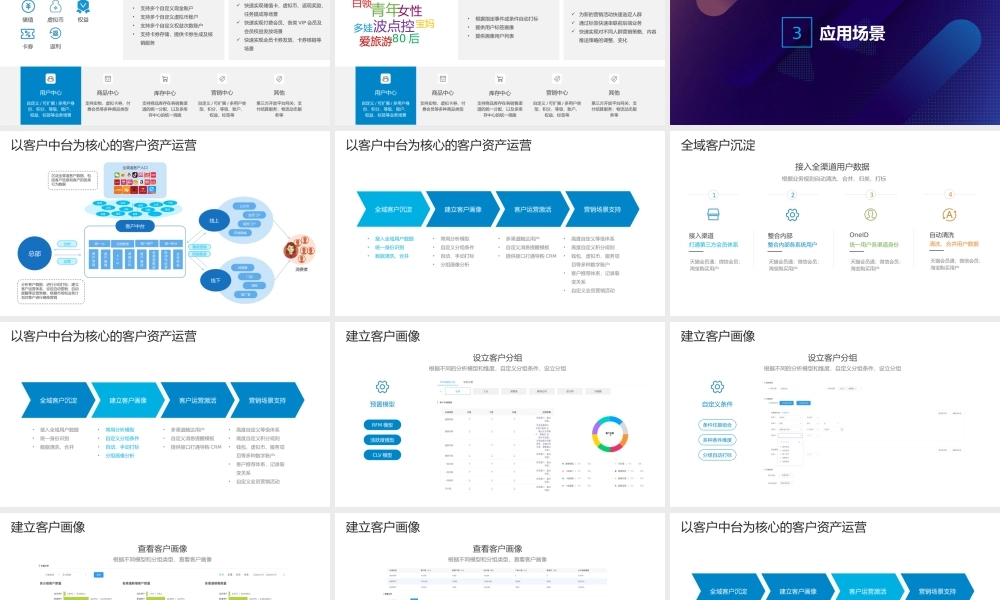 企业数字化商业平台客户中台解决方案【36页PPT】.pptx