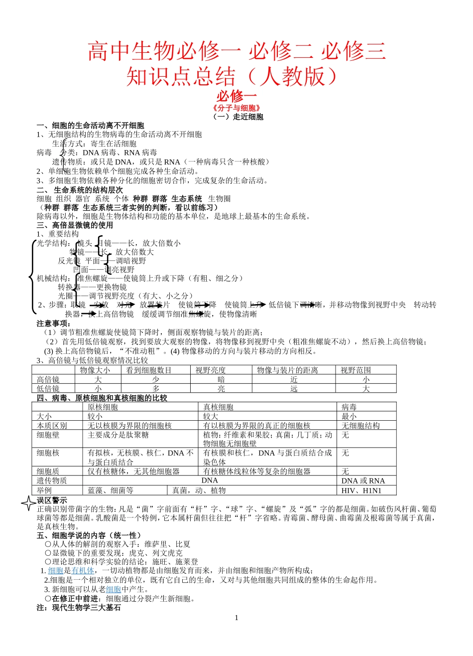 生物_高考生物必修一二三知识点总结(人教版)_侧重知识梳理_56页.doc_第1页